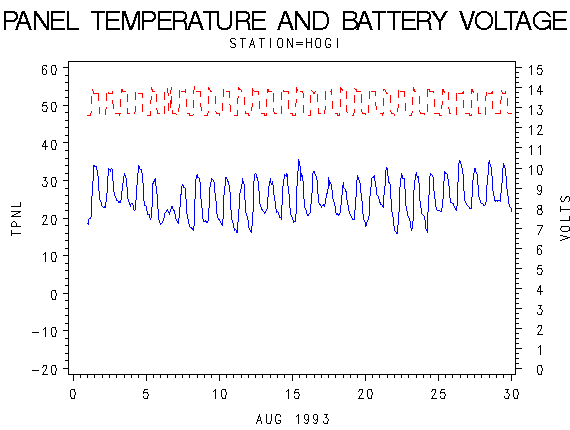 VOLTgraph