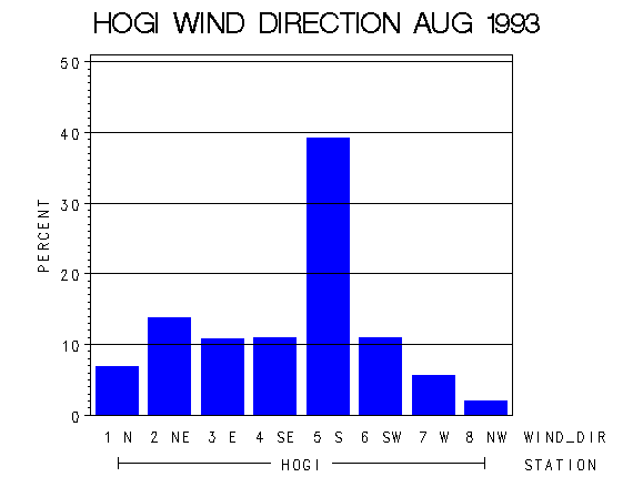 WINDDgraph