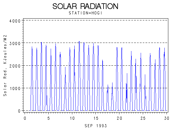 RSgraph