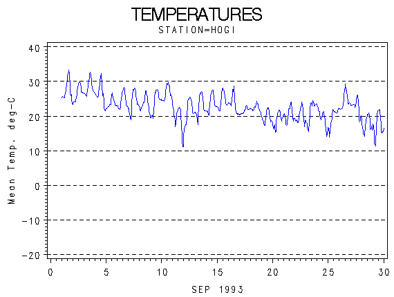 TEMPgraph