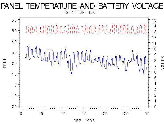 VOLTgraph