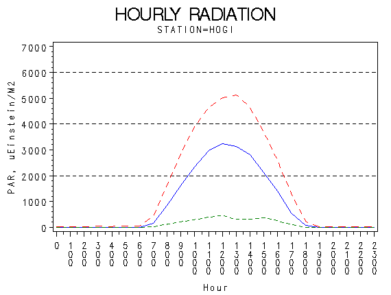 PARgraph