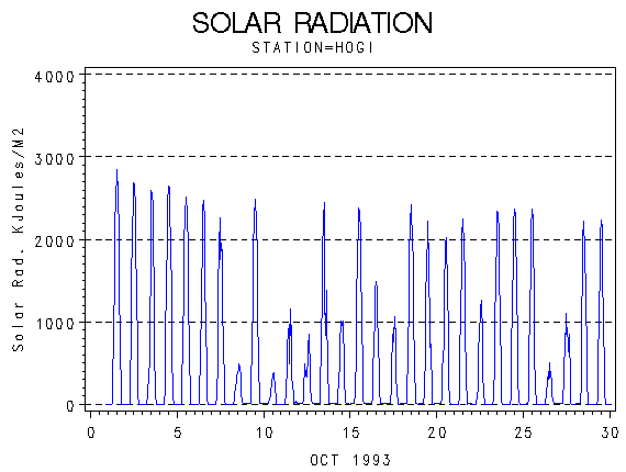 RSgraph