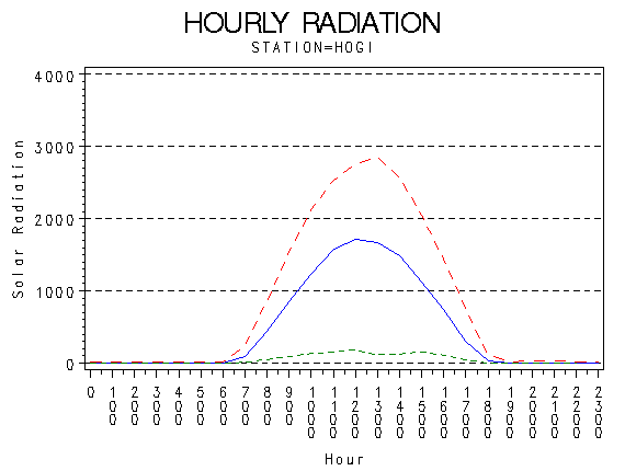 RS1graph