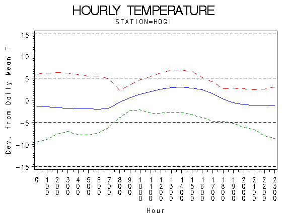 TEMP1graph