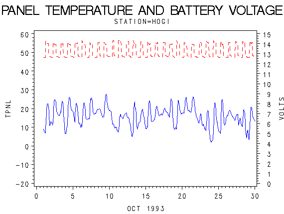 VOLTgraph