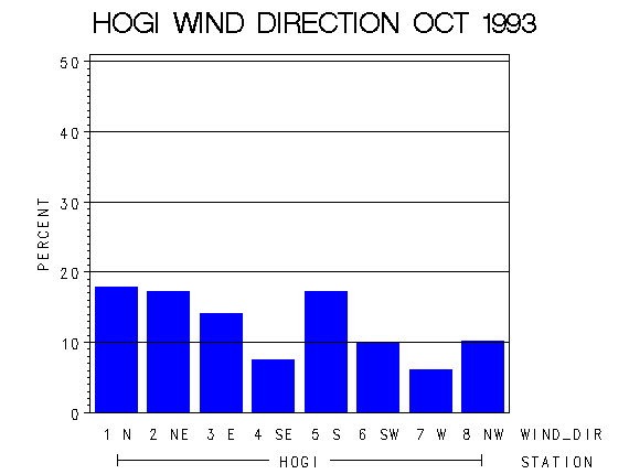 WINDDgraph