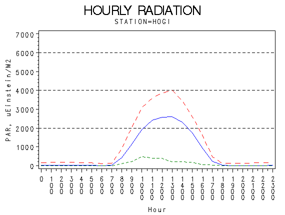 PARgraph