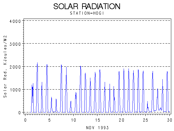 RSgraph