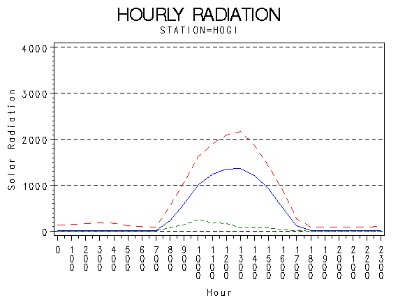 RS1graph