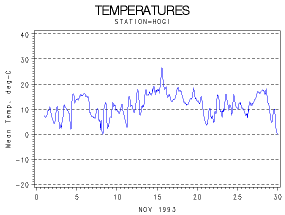 TEMPgraph