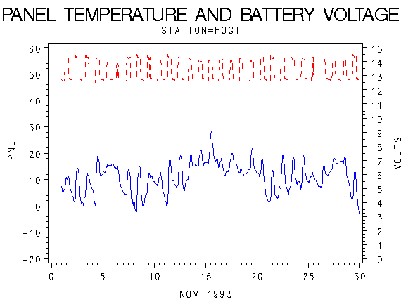 VOLTgraph