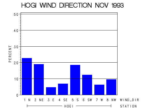 WINDDgraph