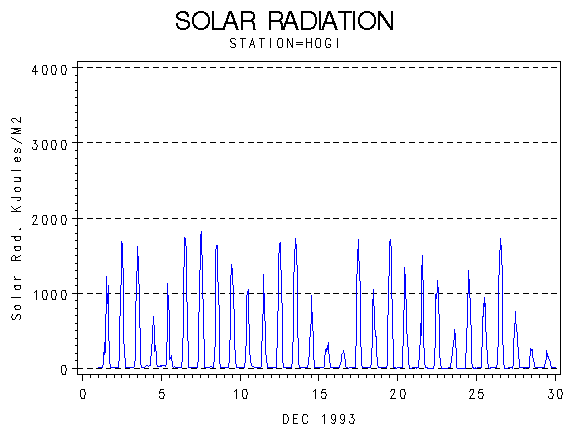RSgraph