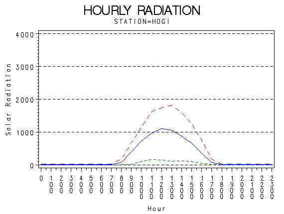 RS1graph