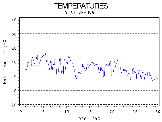TEMPgraph