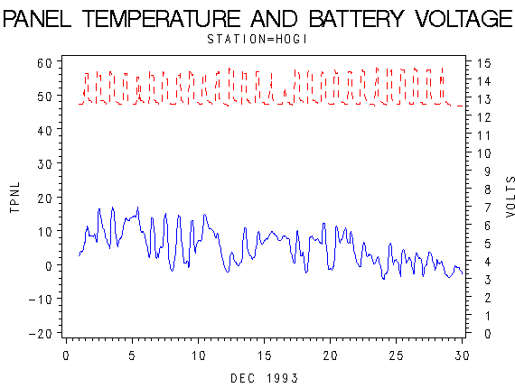 VOLTgraph