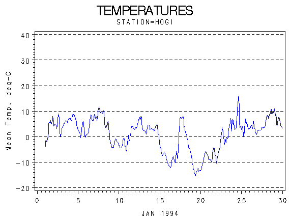 TEMPgraph
