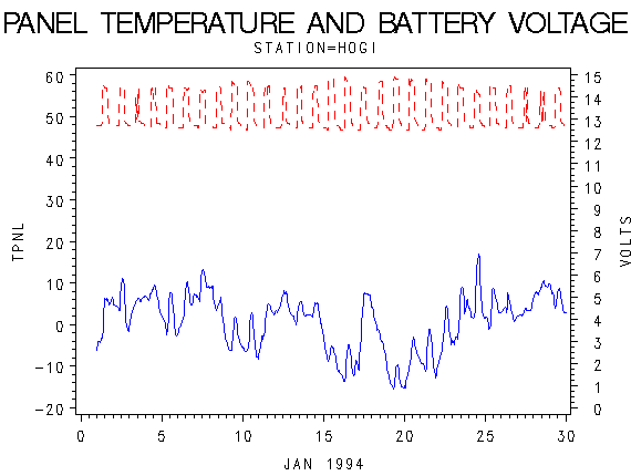 VOLTgraph
