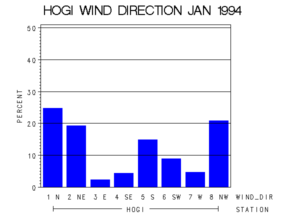 WINDDgraph