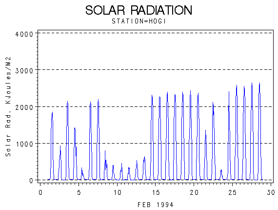 RSgraph