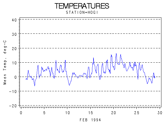 TEMPgraph