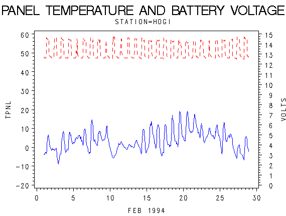 VOLTgraph