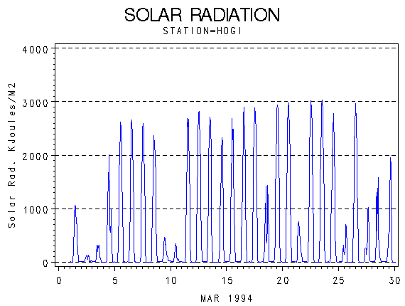 RSgraph