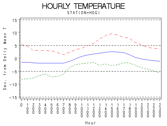 TEMP1graph