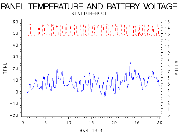 VOLTgraph