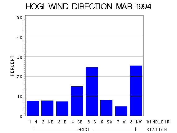 WINDDgraph