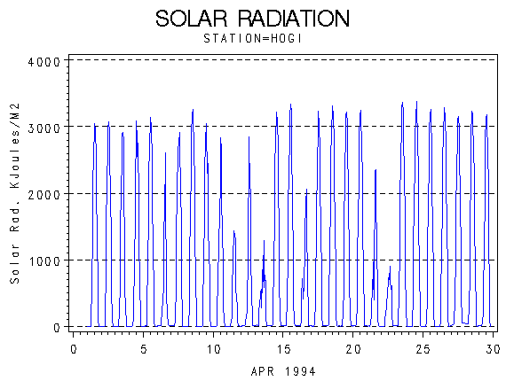RSgraph