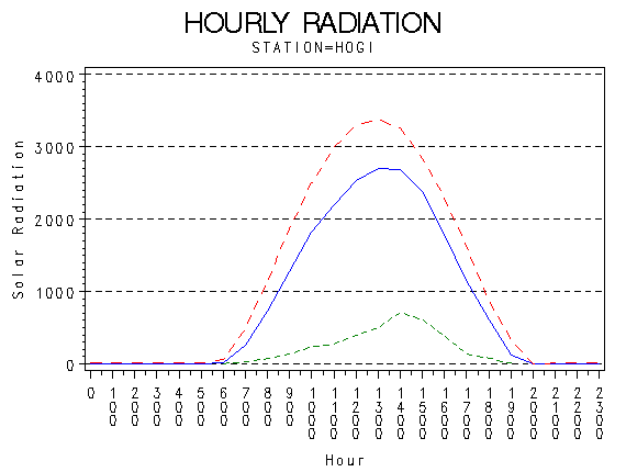 RS1graph