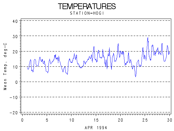 TEMPgraph