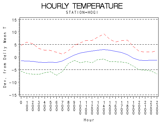 TEMP1graph