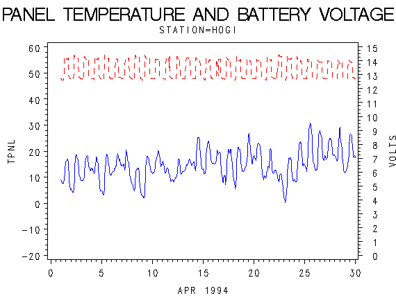 VOLTgraph