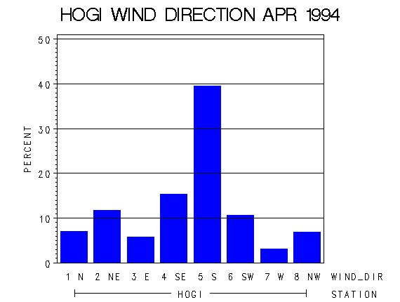 WINDDgraph