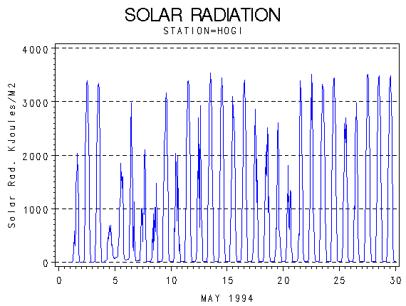 RSgraph