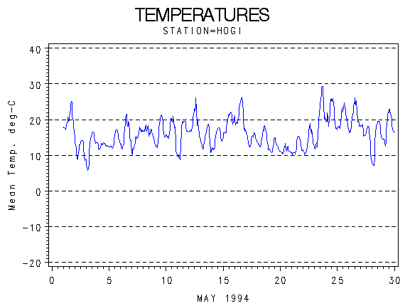 TEMPgraph