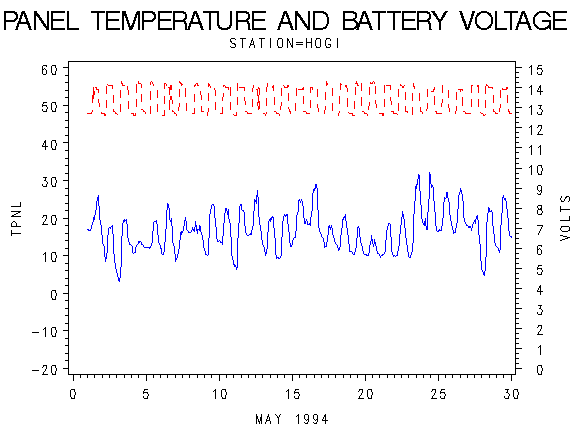 VOLTgraph