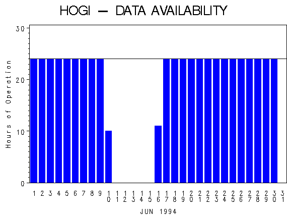 NHOURSgraph