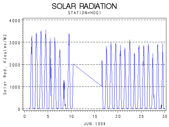 RSgraph