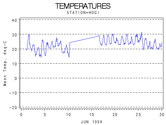 TEMPgraph