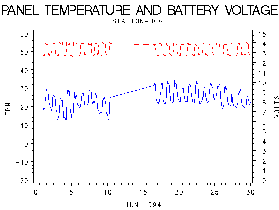 VOLTgraph