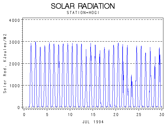 RSgraph