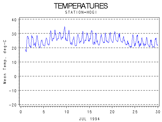 TEMPgraph