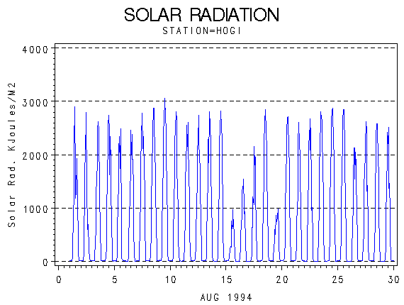 RSgraph