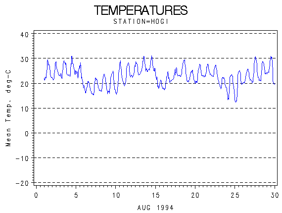 TEMPgraph