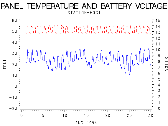 VOLTgraph