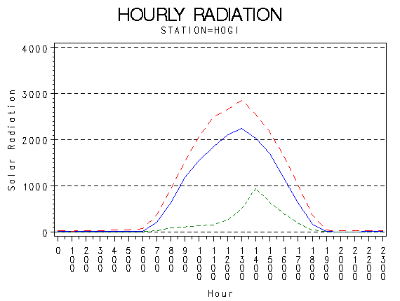 RS1graph